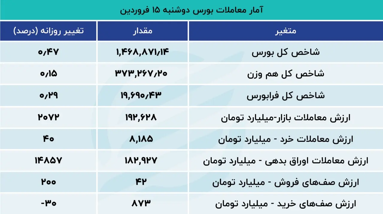 بورس