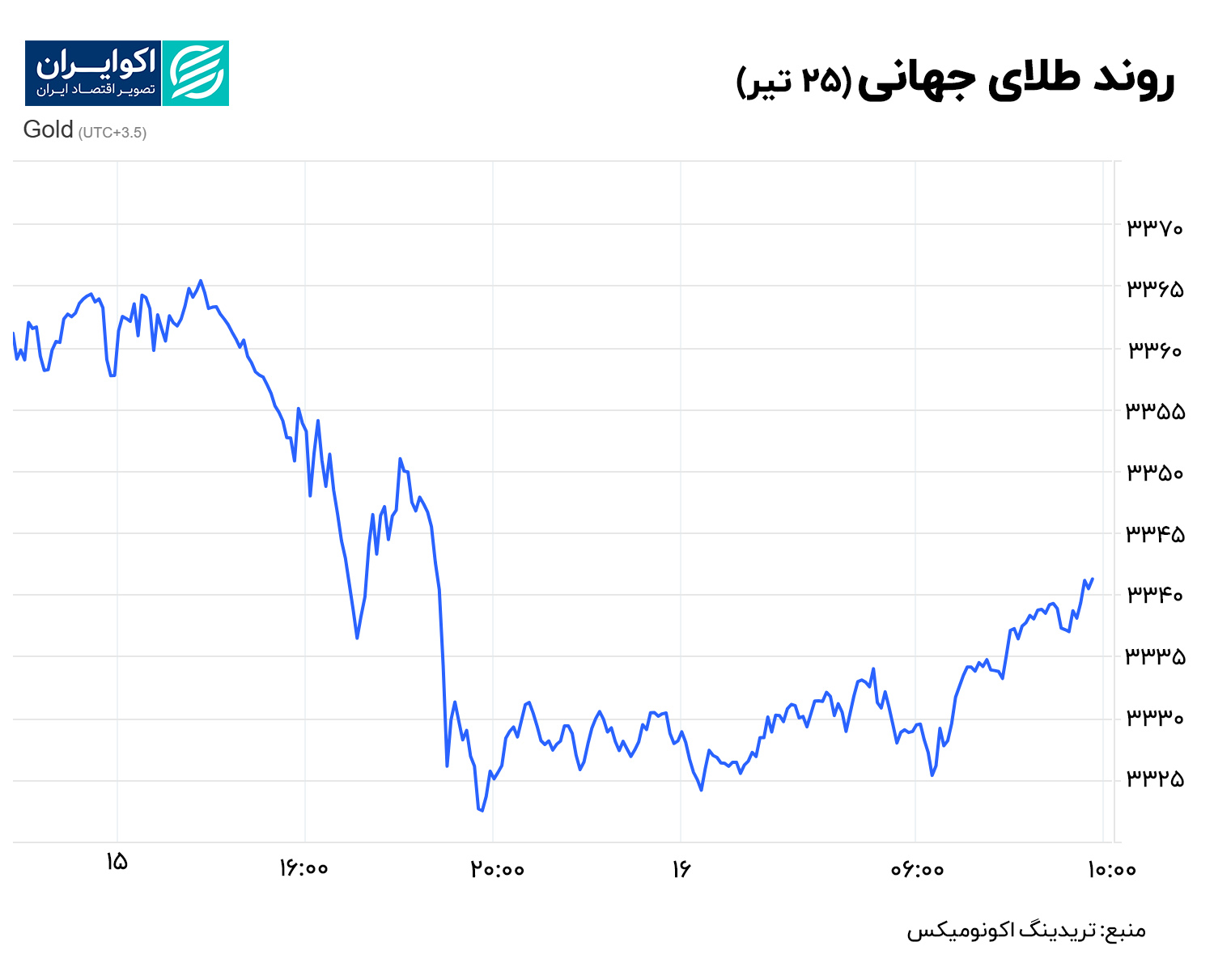 طلا 25 تیر نهایی