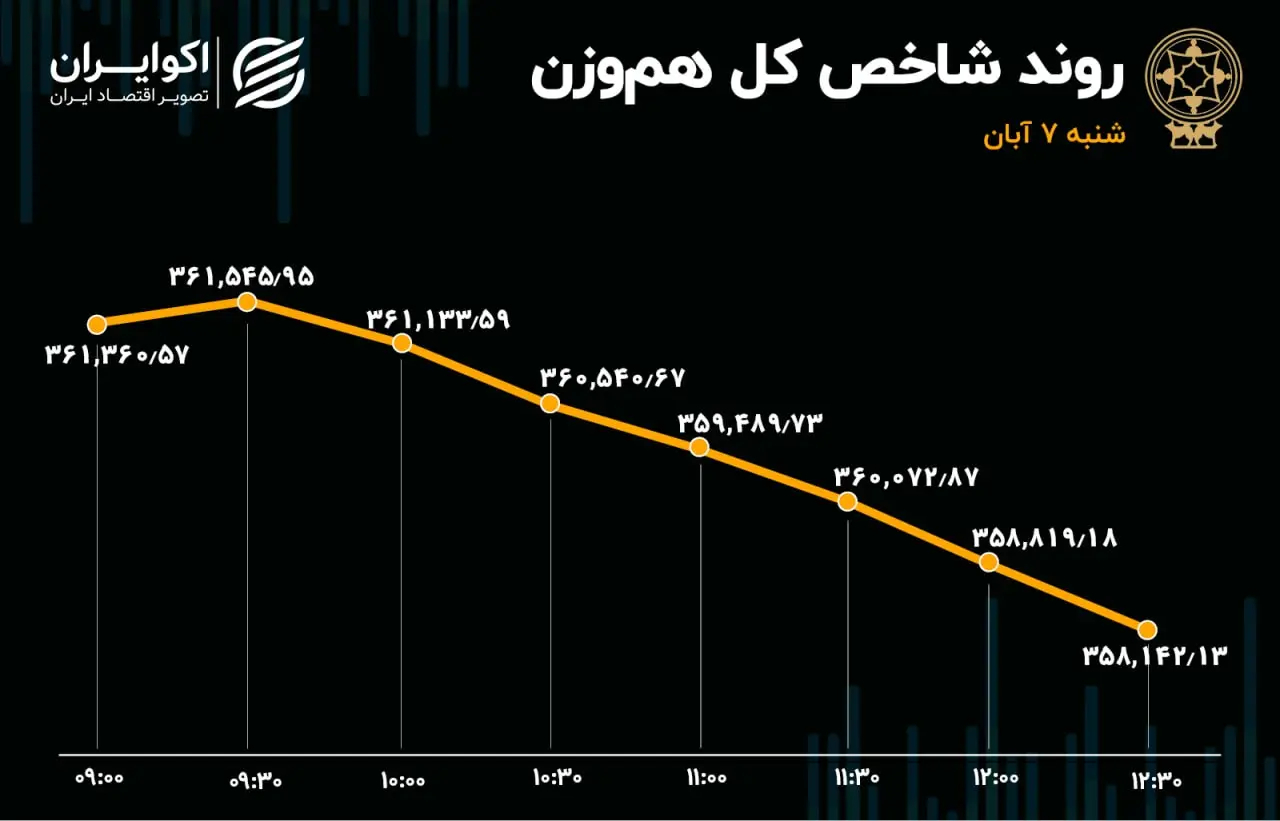 بورس