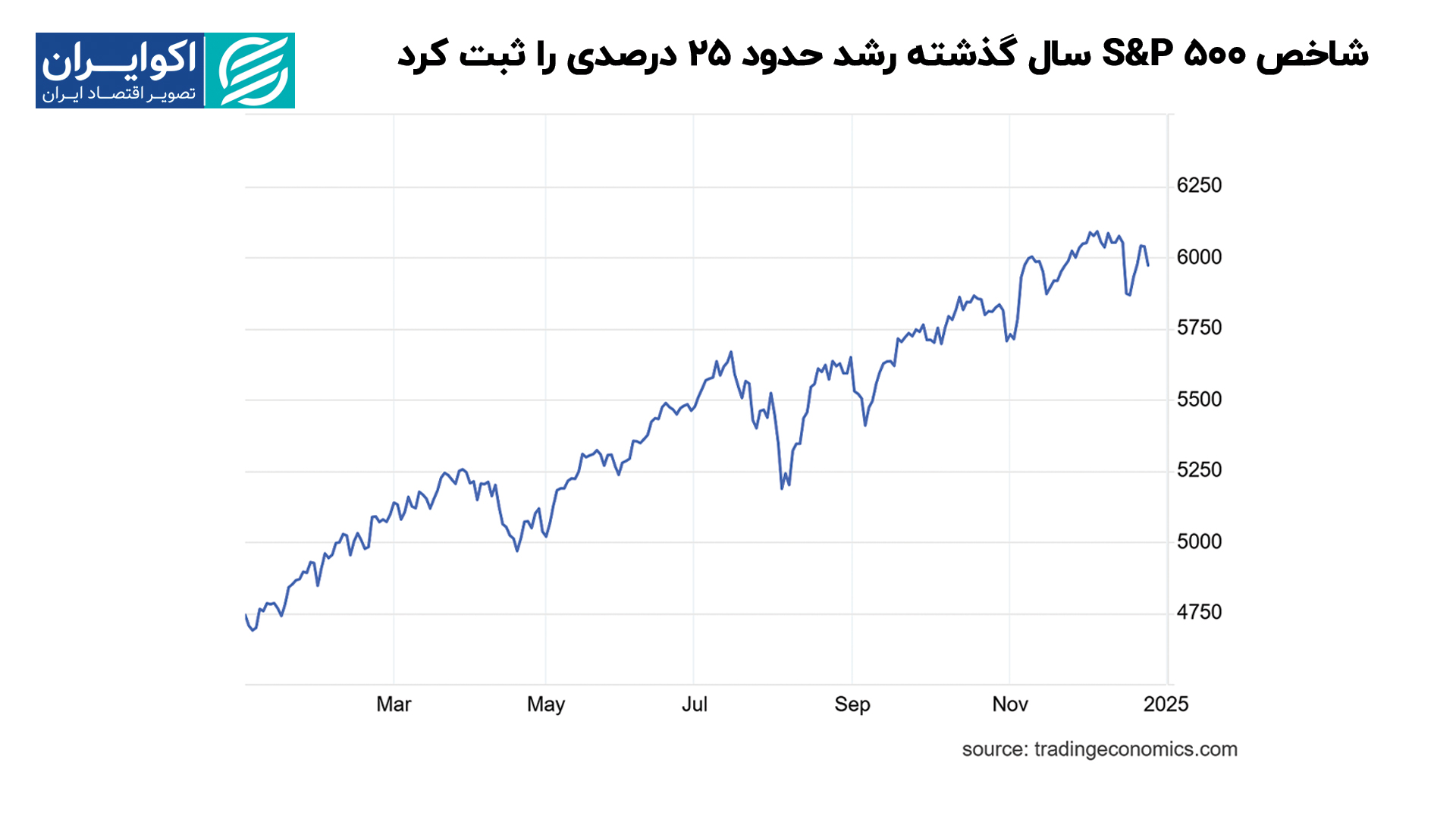 اس اند پی