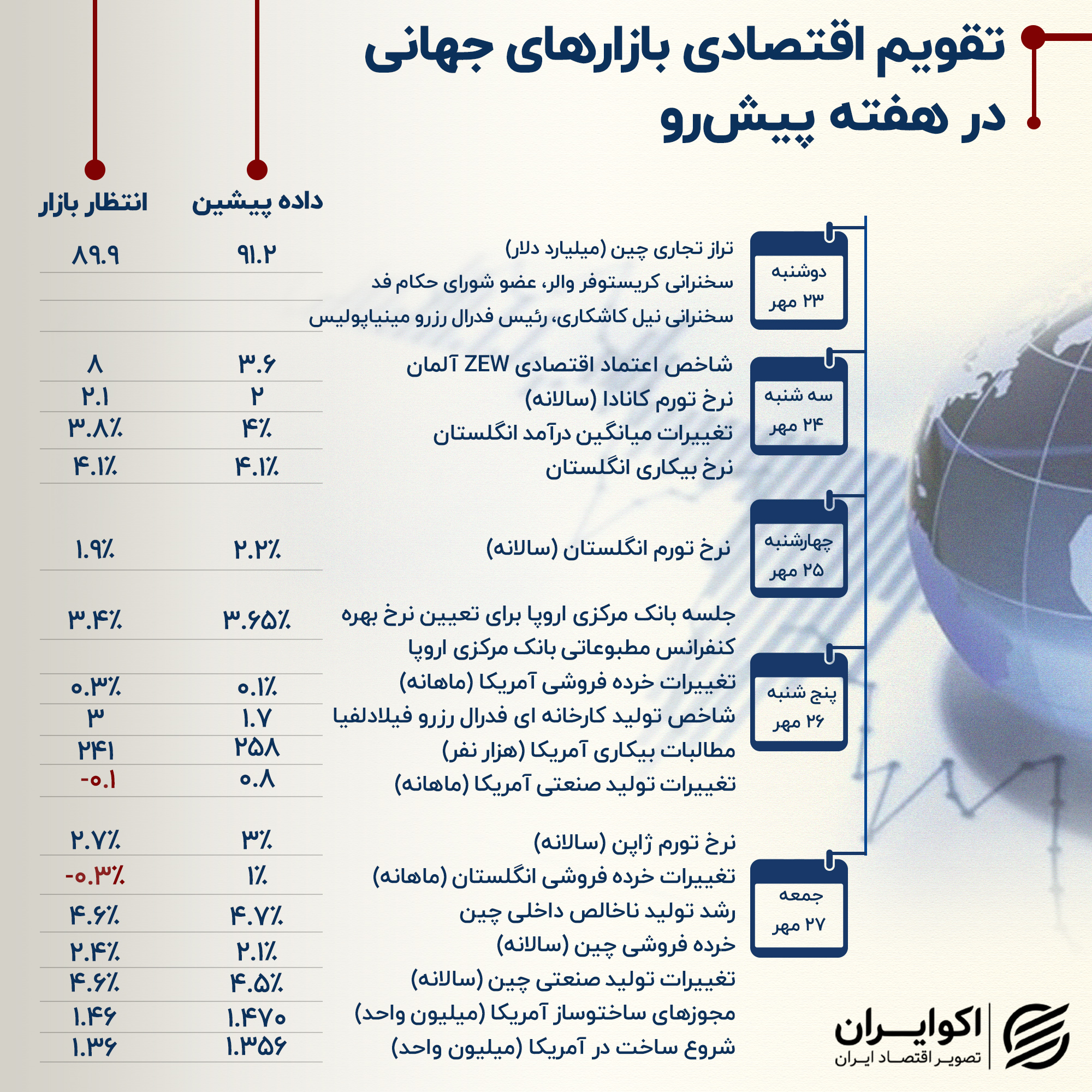 تقویم 13 اکبتر