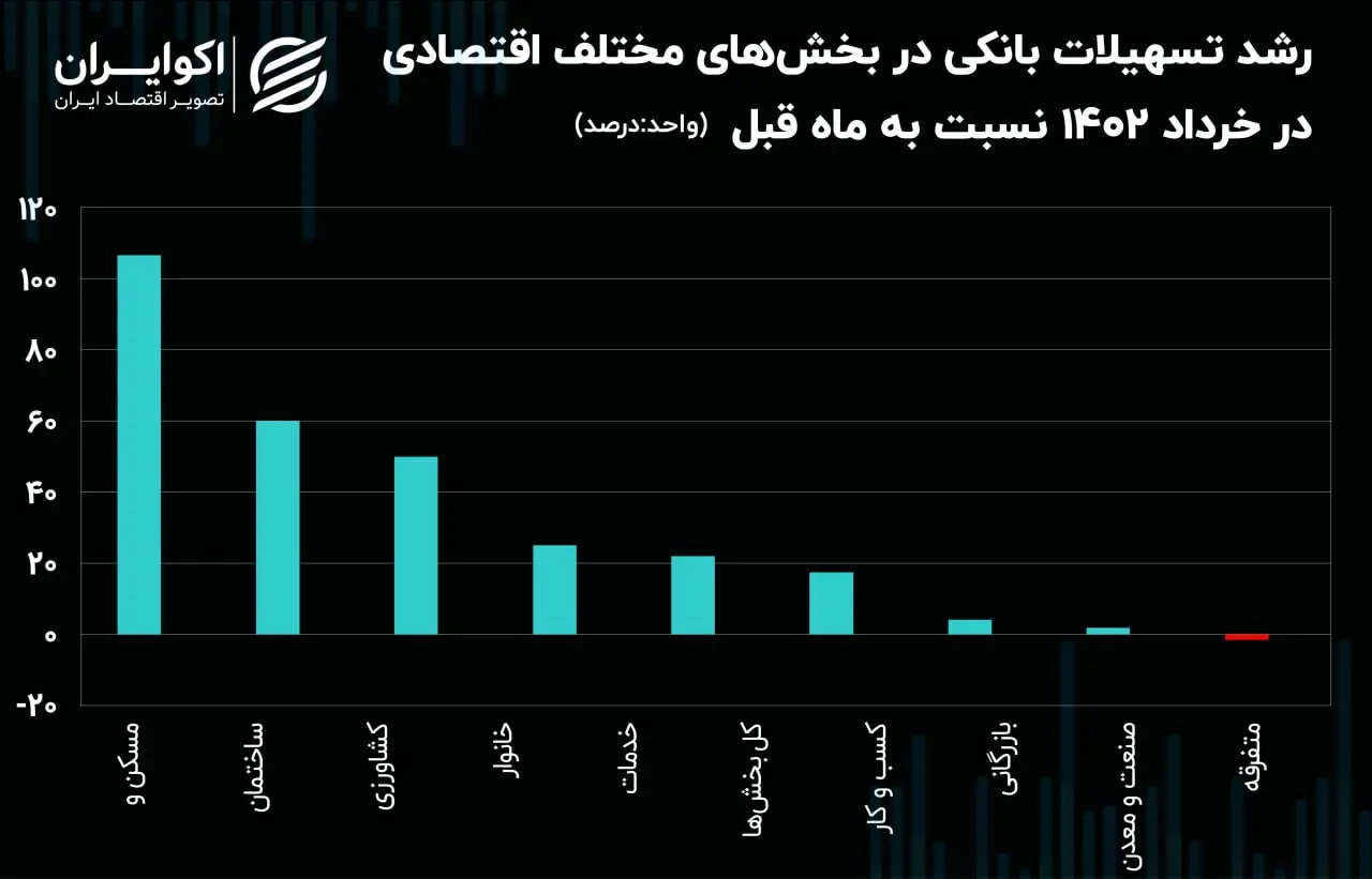 تسهیلات مسکن