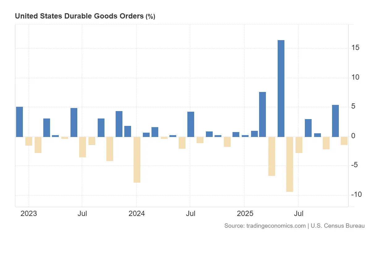 United_States_Durable_Goods_Orders