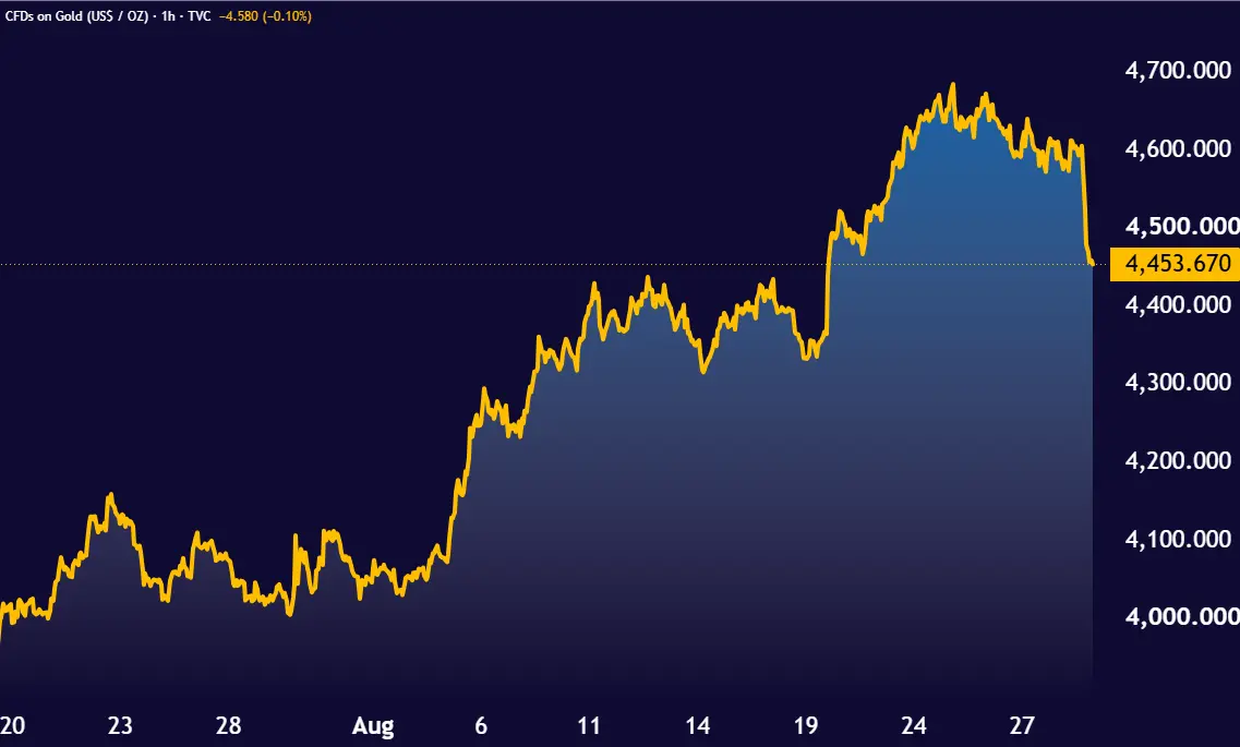 GOLD_2026-08-29_12-09-47