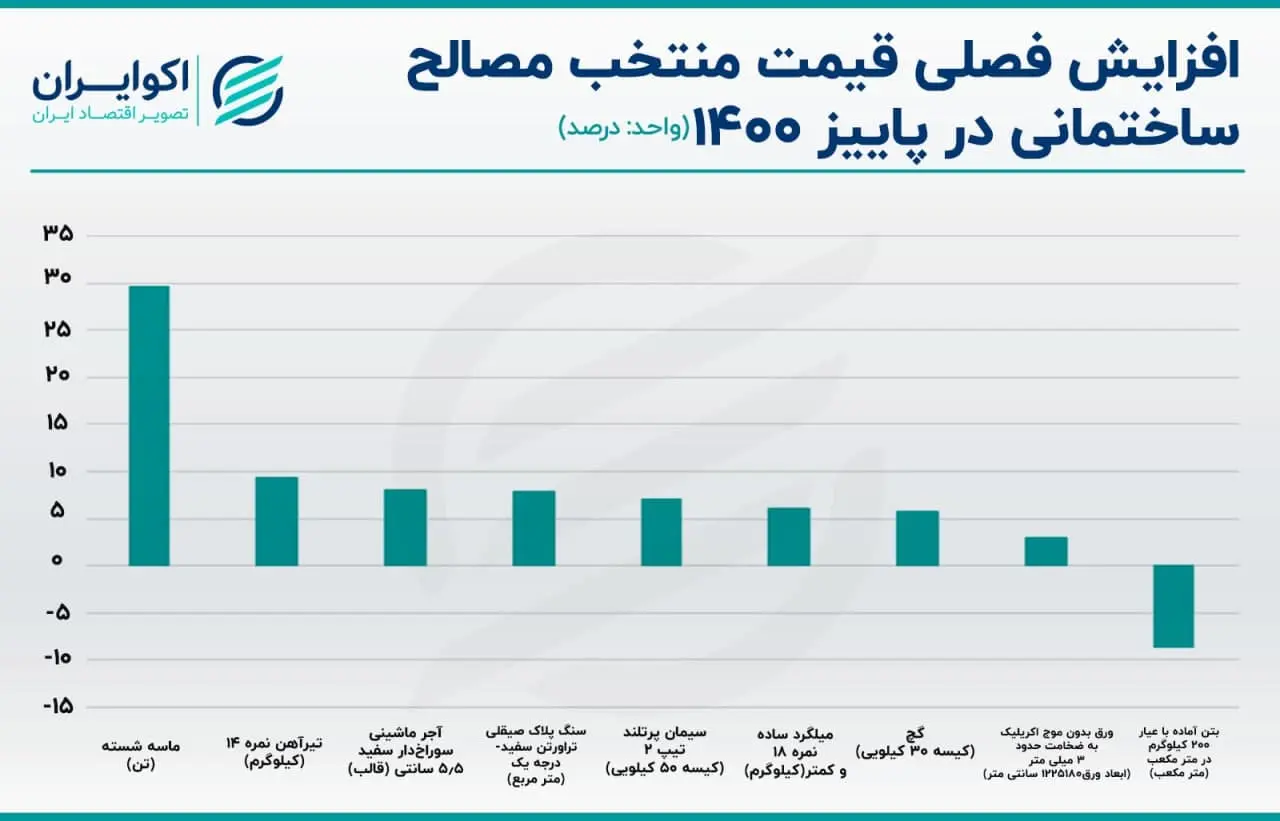 مسکن 