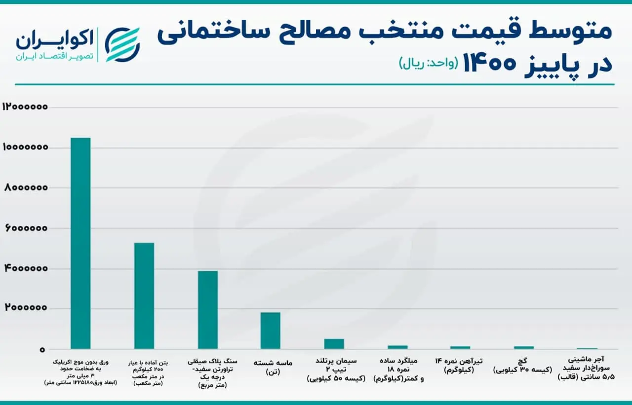 مسکن 