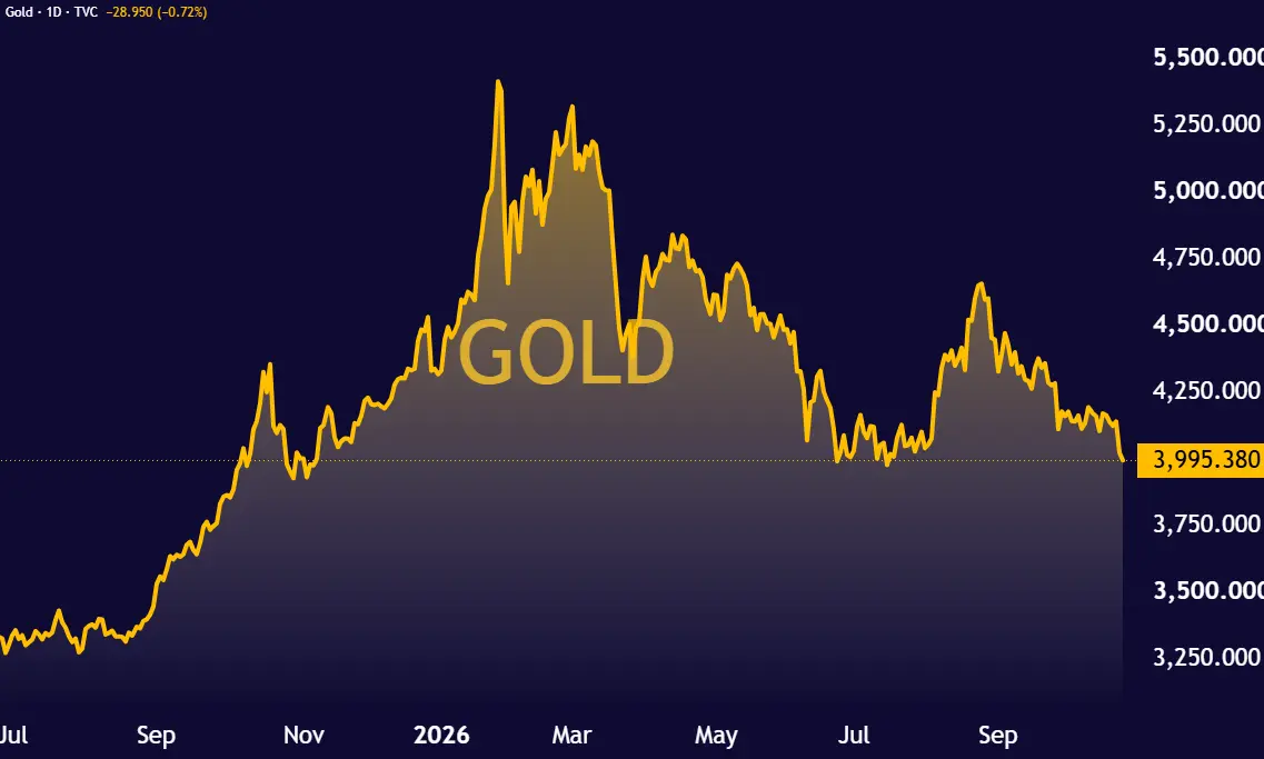GOLD_2026-10-24_16-40-59