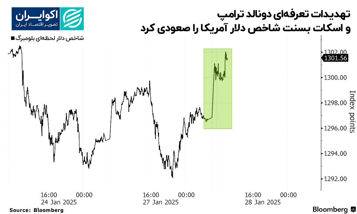 دلار (2)