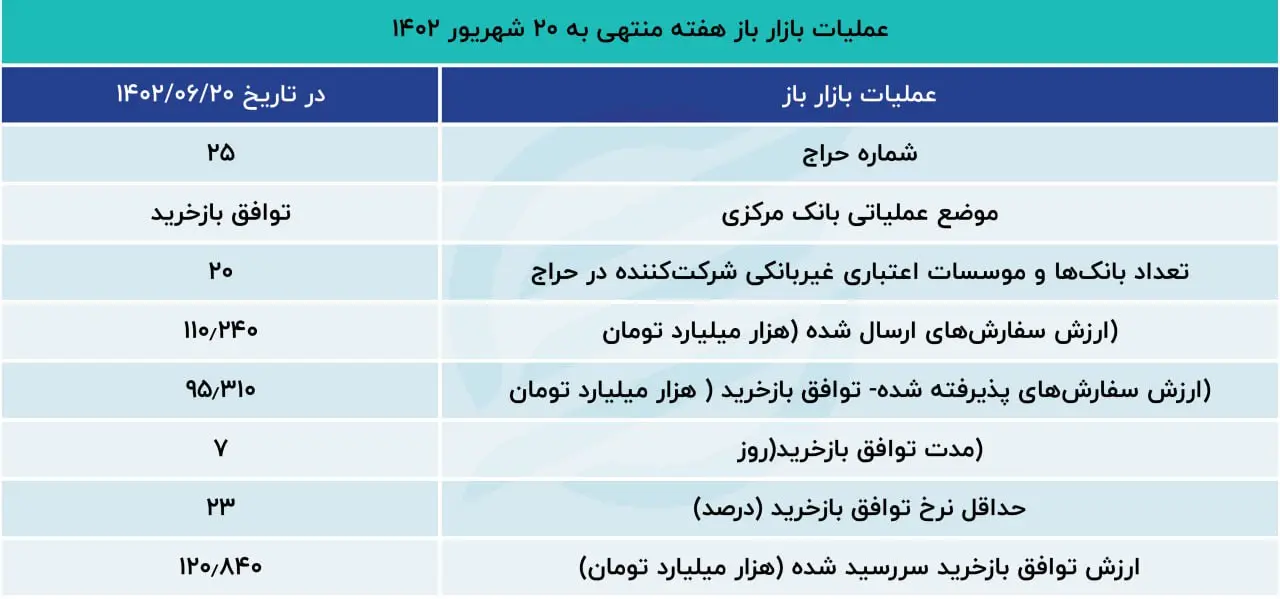 بازار باز