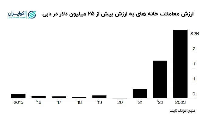 دبی (2)