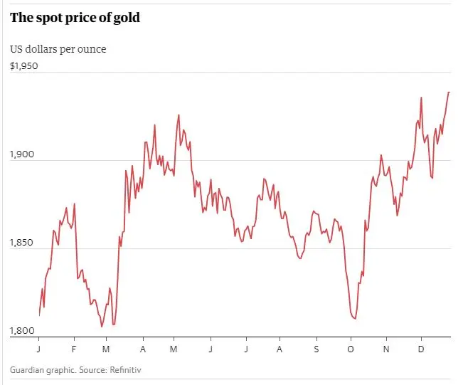 Gold