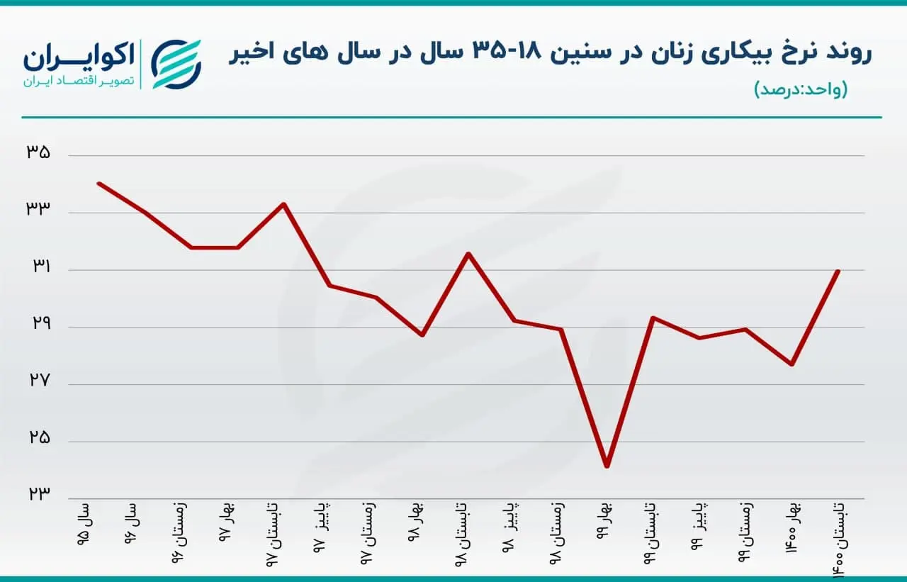کرونا