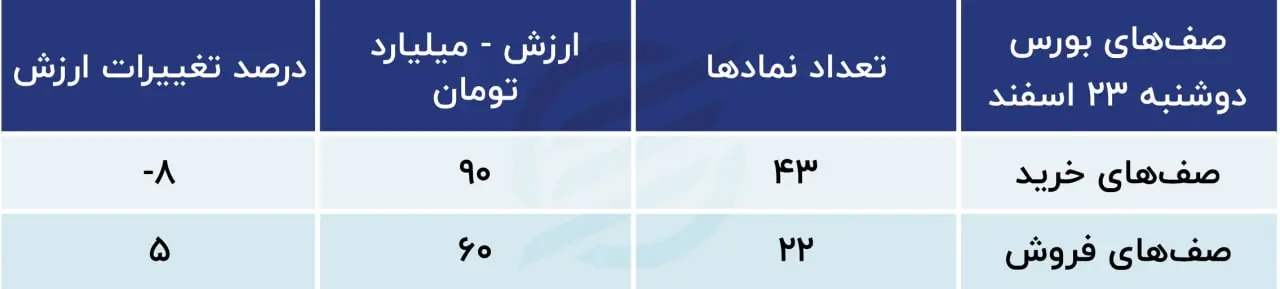 پیش بینی بورس