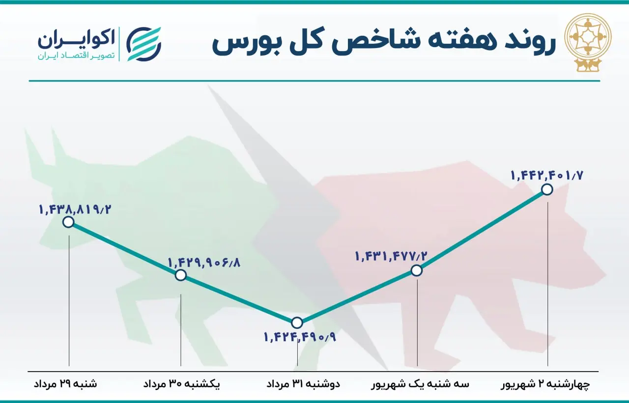 بورس