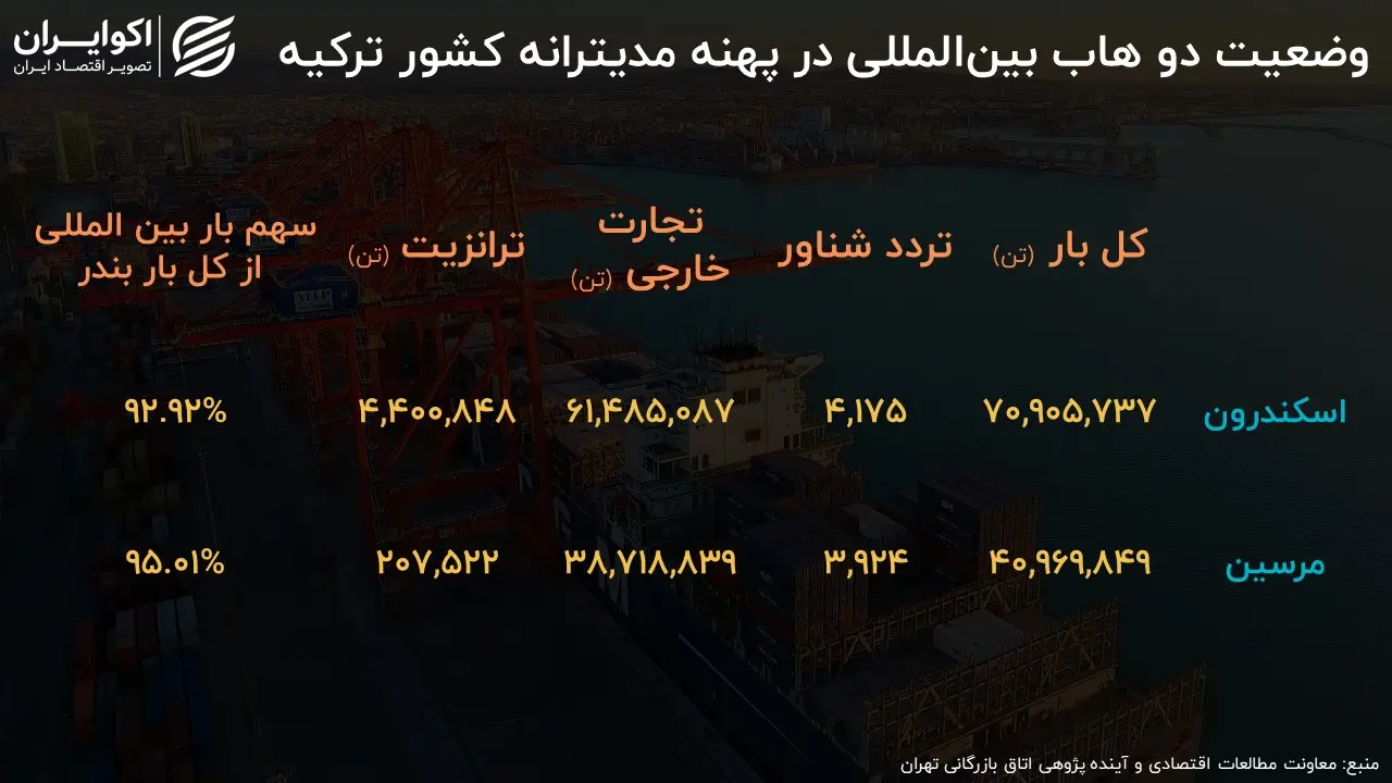 Slide3