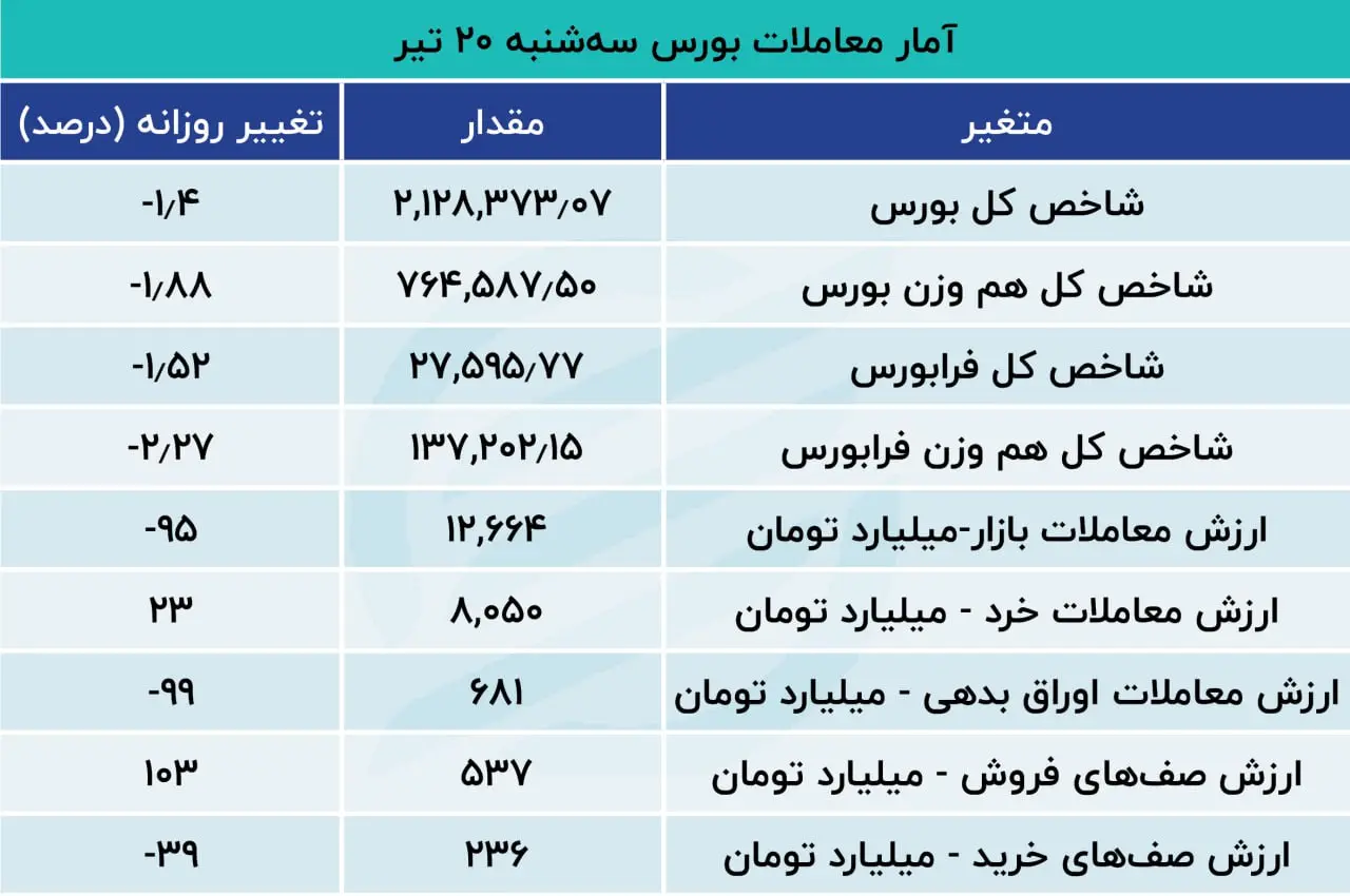 بورس