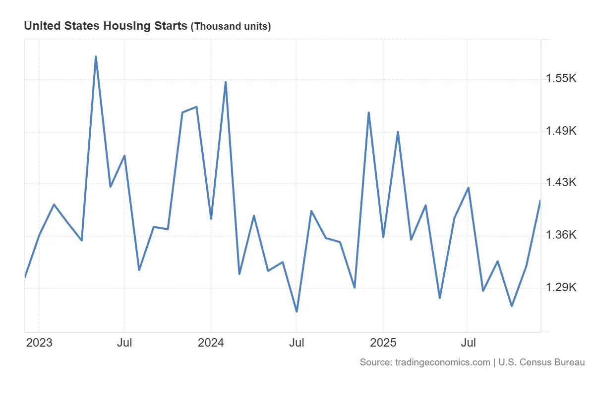 United_States_Housing_Starts