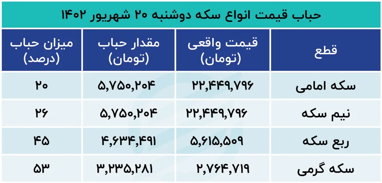 حباب 20 شهریور