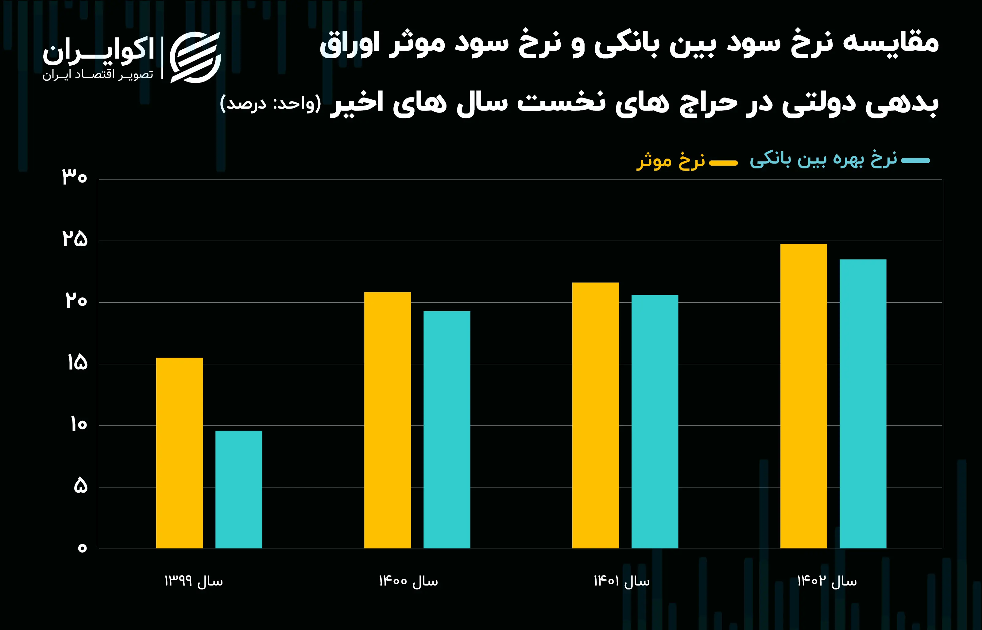 اوراق بدهی 