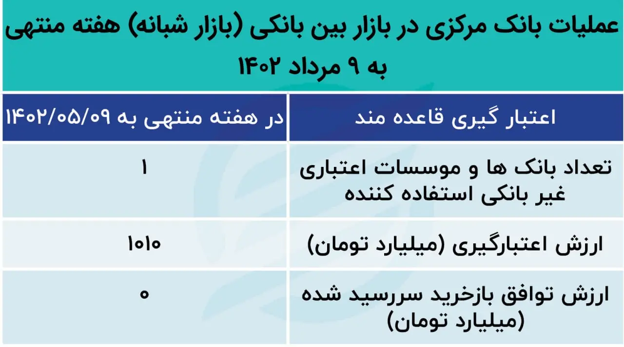 بازار باز