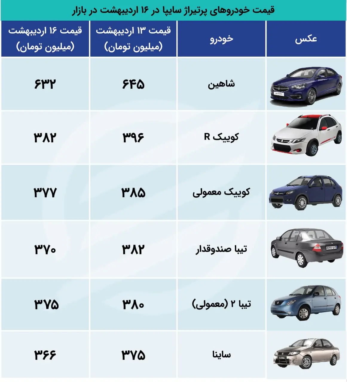 سایپا 16 اکو