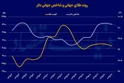 هجوم دوباره به طلا/ چرا همه طلا میخرند؟