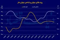 هجوم دوباره به طلا/ چرا همه طلا میخرند؟