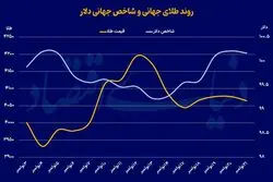 هجوم دوباره به طلا/ چرا همه طلا میخرند؟
