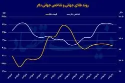هجوم دوباره به طلا/ چرا همه طلا میخرند؟