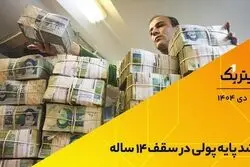 رشد پایه پولی در سقف 14 ساله
