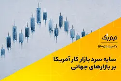 سایه سرد بازار کار آمریکا بر بازارهای جهانی