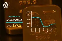 امیدها در بورس جان می گیرد