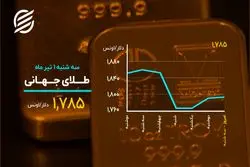 امیدها در بورس جان می گیرد