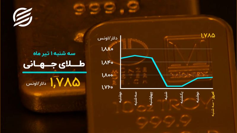 امیدها در بورس جان می گیرد