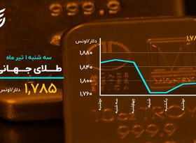 امیدها در بورس جان می گیرد