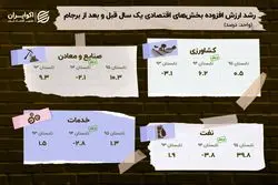 بازخوانی یک تجربه تاریخی؛ اثر توافق بر اقتصاد چیست؟
