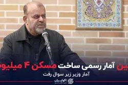 اولین آمار رسمی ساخت مسکن ۴ میلیونی