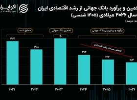 پیش‌بینی بانک‌ جهانی از چشم‌انداز اقتصاد جهان: رشد اقتصادی ایران نزولی خواهد شد