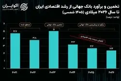 پیش‌بینی بانک‌ جهانی از چشم‌انداز اقتصاد جهان: رشد اقتصادی ایران نزولی خواهد شد