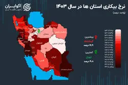 ثبت بالاترین نرخ بیکاری در یک استان مرزی
