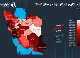 ثبت بالاترین نرخ بیکاری در یک استان مرزی
