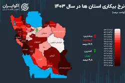 ثبت بالاترین نرخ بیکاری در یک استان مرزی