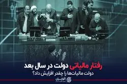 رفتار مالیاتی دولت در سال بعد