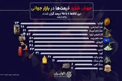 از انرژی تا مواد معدنی؛ موج گرانی در پی جنگ خاورمیانه