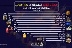 از انرژی تا مواد معدنی؛ موج گرانی در پی جنگ خاورمیانه