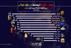 از انرژی تا مواد معدنی؛ موج گرانی در پی جنگ خاورمیانه