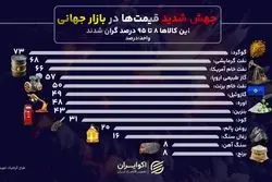 از انرژی تا مواد معدنی؛ موج گرانی در پی جنگ خاورمیانه