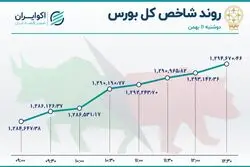 پوکر بازی سهامداران در تالار بورس 