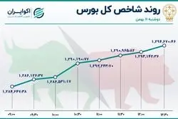 پوکر بازی سهامداران در تالار بورس 