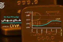 خیز دلار برای فتح کانال جدید